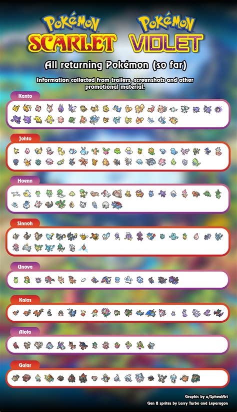 serebii paldea pokedex|Pokémon Scarlet and Violet Pokédex, all Pokémon .